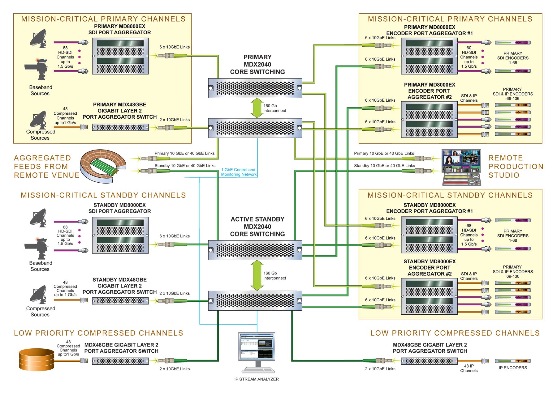 Central-Switching-Mixed-Sources-diagram